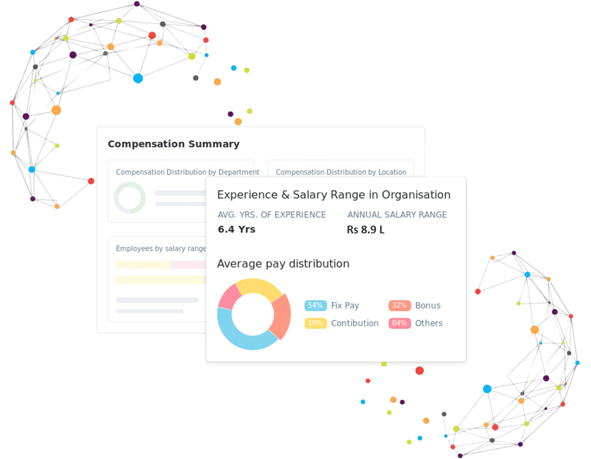 Compensation Planning Software in Saudi Arabia