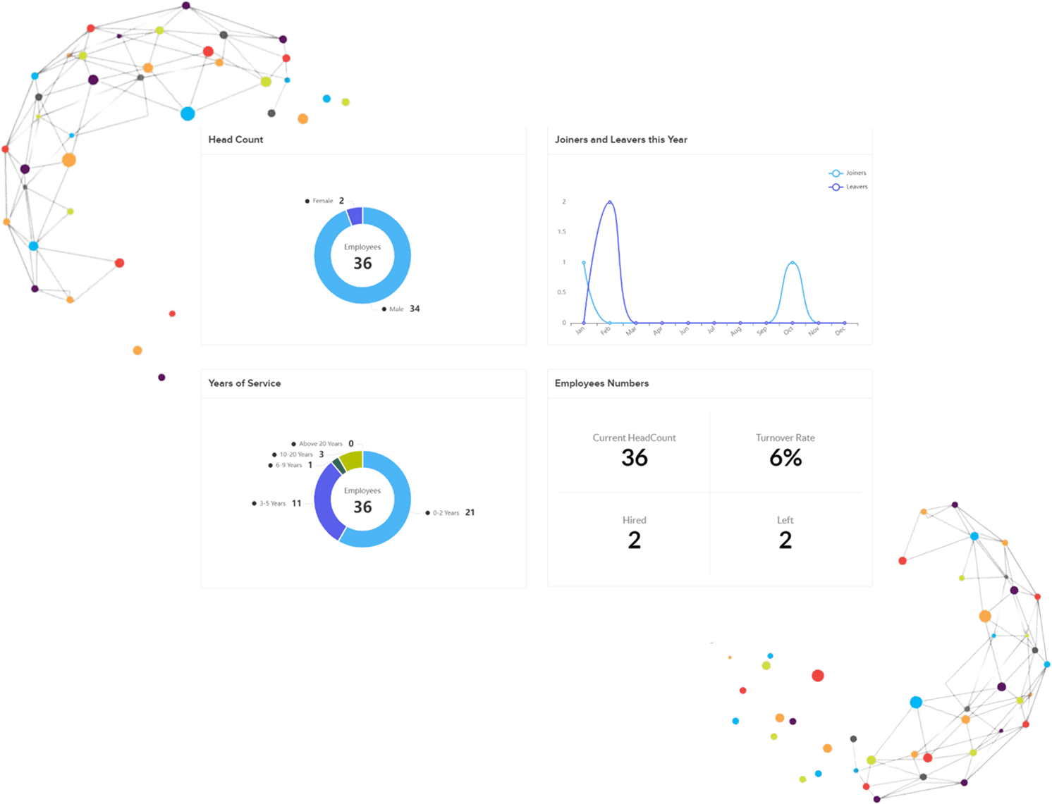 HR Analytics Software in Saudi Arabia