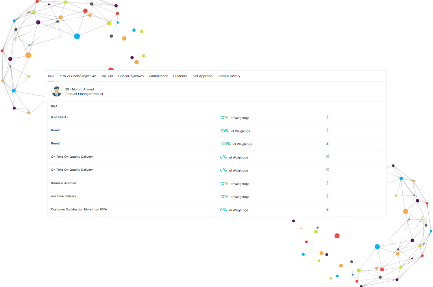 OKR Software - Ojoor Goals and OKR Software in Saudi Arabia