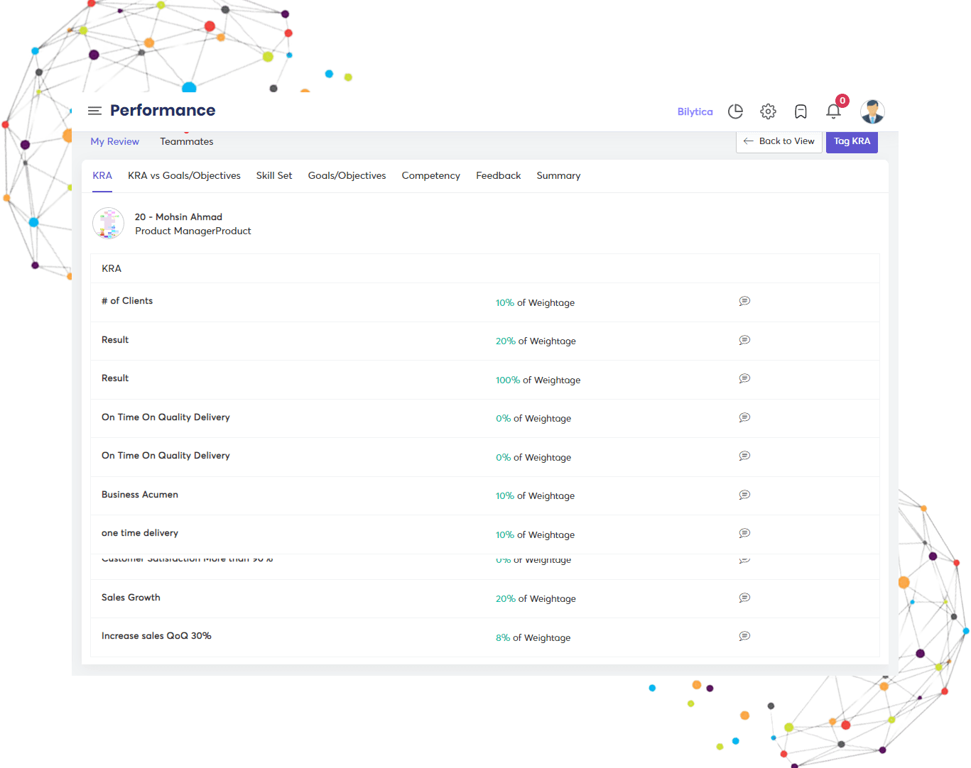 Performance Management Software in Saudi Arabia