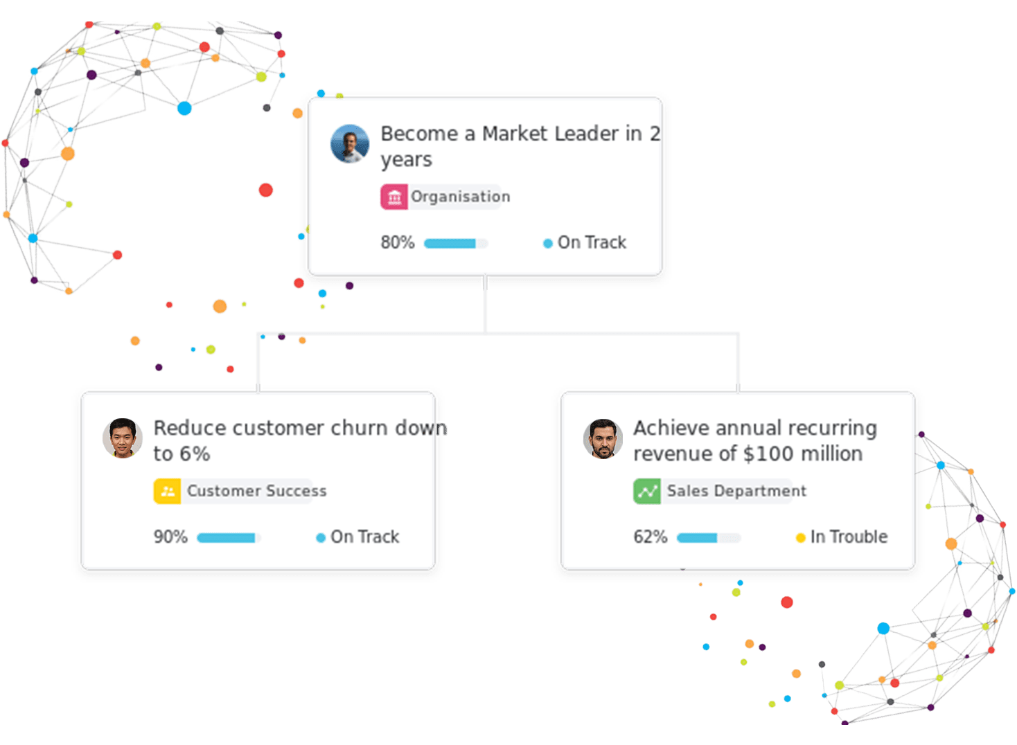 OKR Software - Ojoor Goals and OKR Software in Saudi Arabia