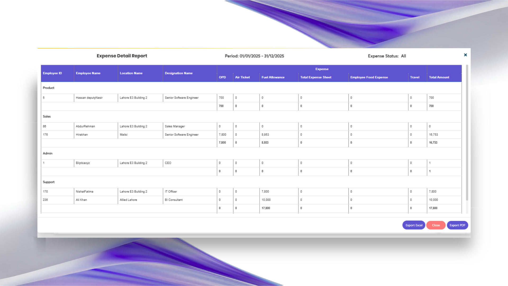 التقارير الموجزة والتفصيلية