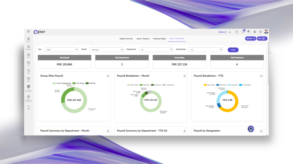 Payroll Analytics with Stunning Visuals