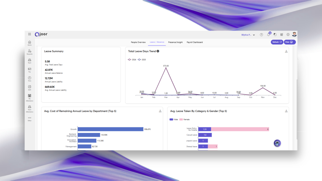 Payroll Analytics with Stunning Visuals