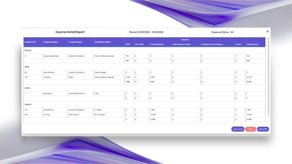 Summary and Detail Reports