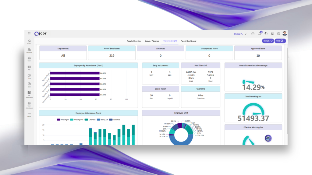 Trendline Reports on Absence, Attendance, and Key Metrics