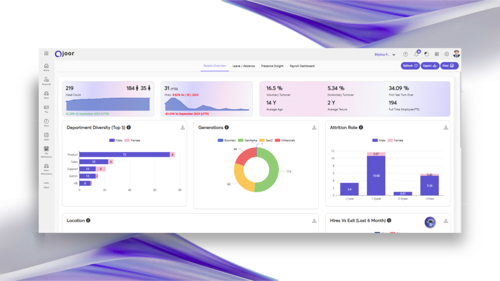 Unlock Workforce Insights with HR Analytics