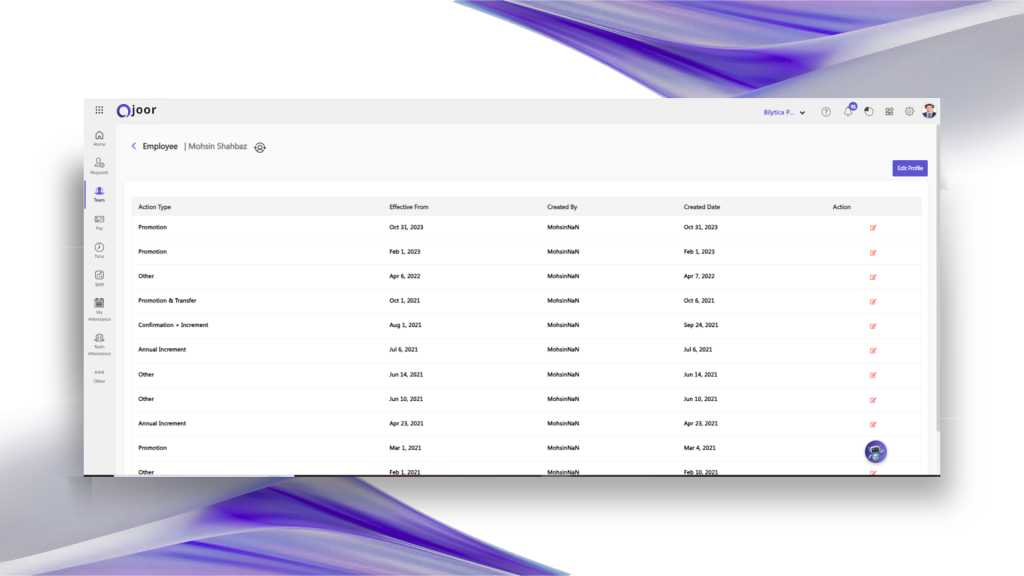 Associate Worker Insights_ A Complete Timeline View