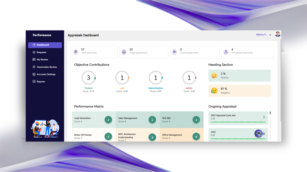 Effective performance management software