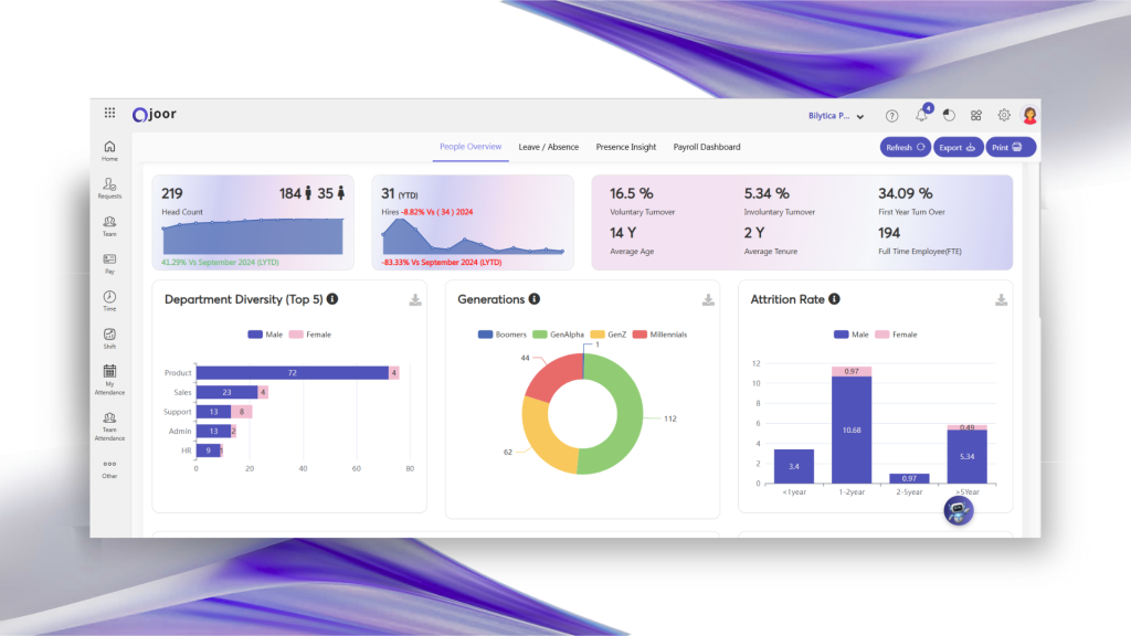 Gain Actionable Workforce Insights