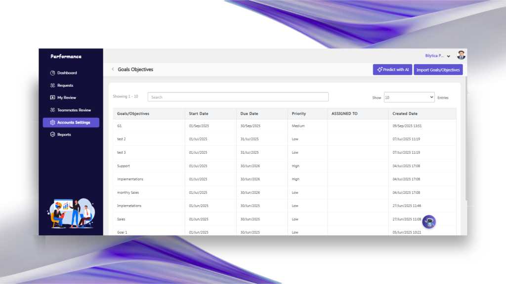 KPIs with Personalized Performance Alignment