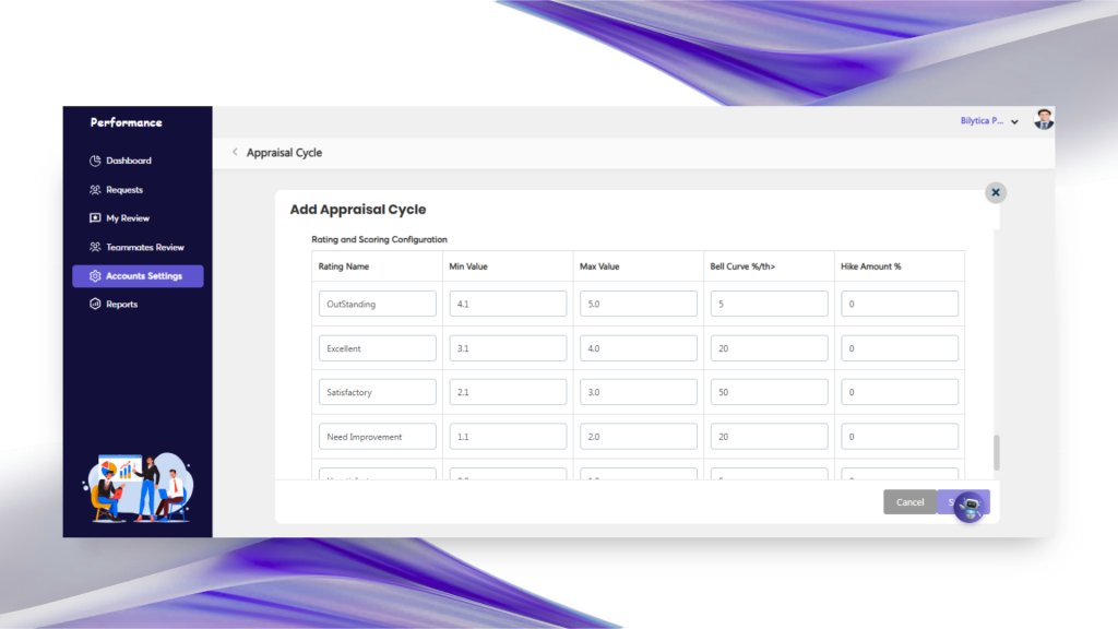 Smart AI PMS-Cascading Goals & Bell Curve Evaluations