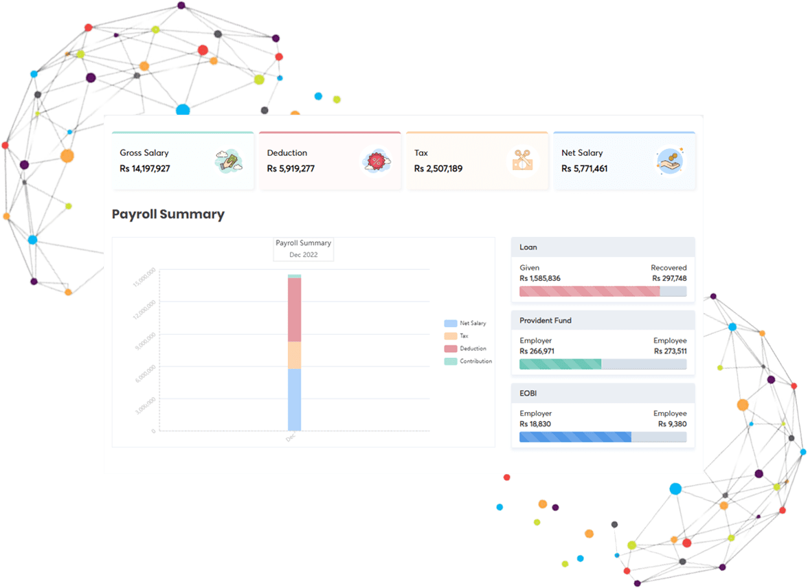 Employee Finances Software in Lahore Karachi Islamabad Saudi Arabia