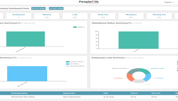 Attendance Software in Saudi Arabia benefits for HR managers & employees